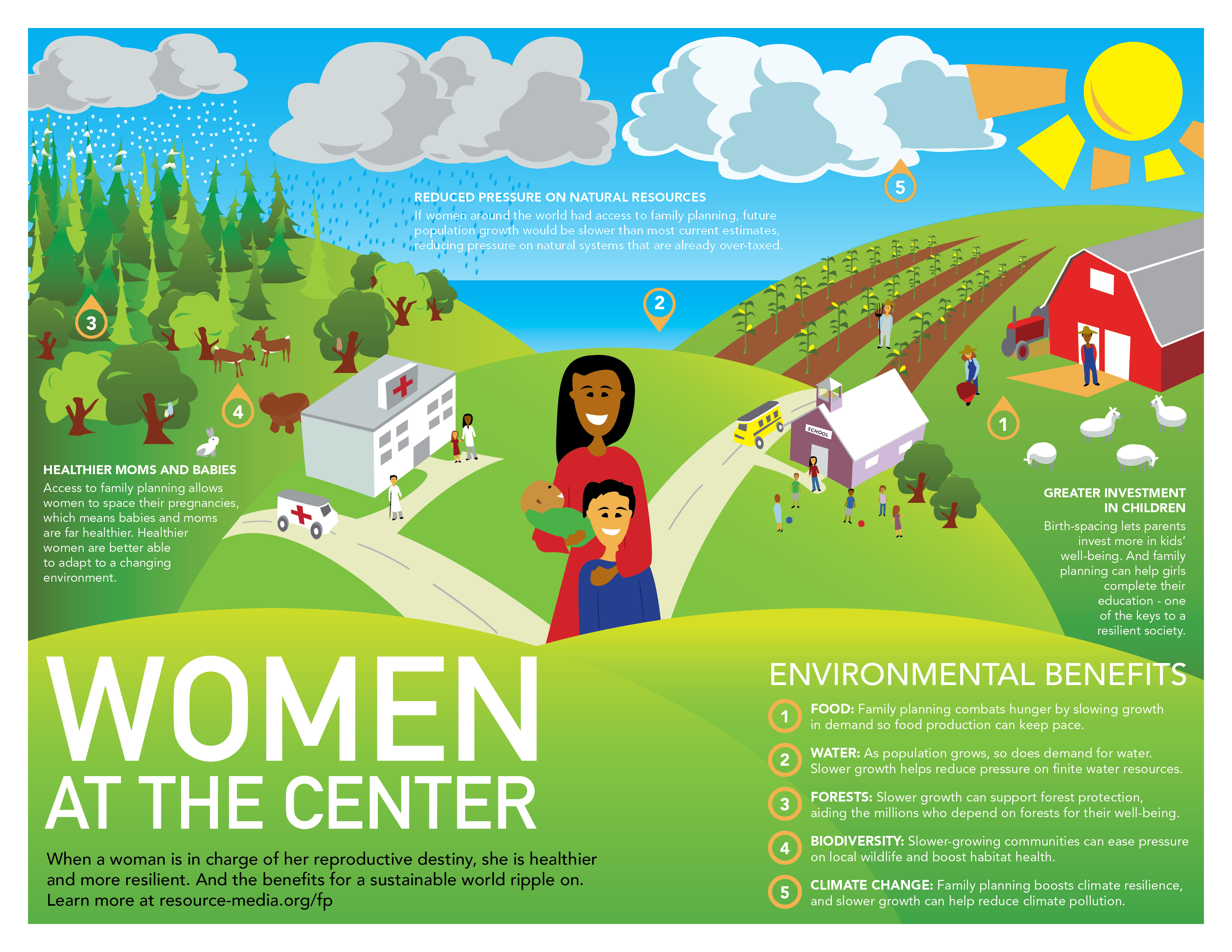 Women For a Healthy Environment - Empowering Communities for a Healthier  Tomorrow